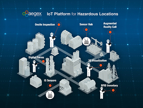 Aegex Technologies Launches HazLoc Mobile Solutions Package
