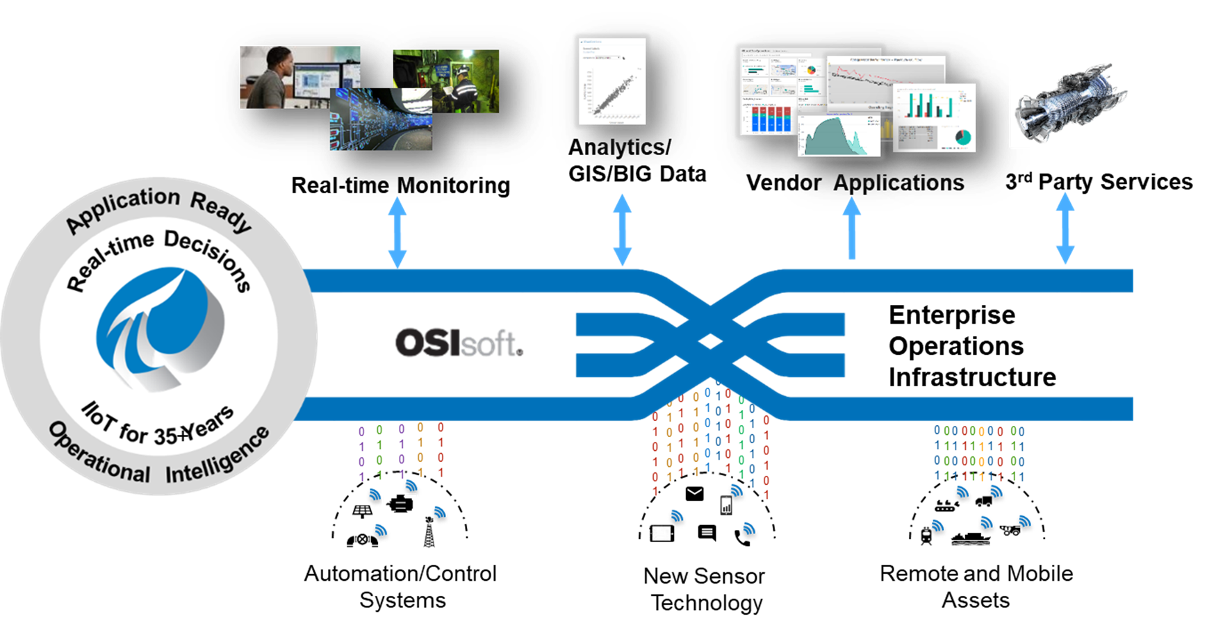 How to Begin Your Hazardous Area Operation’s Digital Transformation - A conversation with OSIsoft’s Lance Fountaine